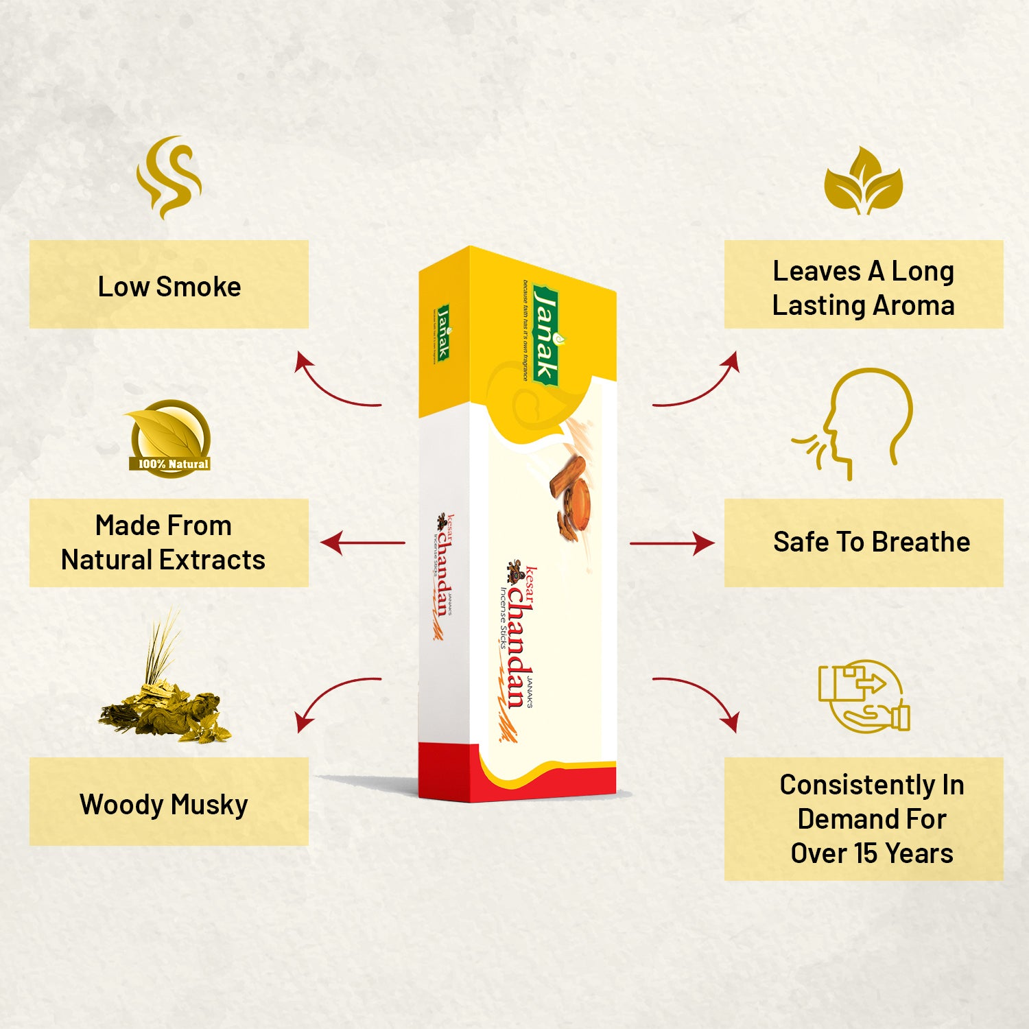 The Keshar Chandan & 555 MegaSaver Combo offers two rich, long-lasting incense fragrances in one value pack. Ideal for daily pooja, meditation, or creating a calm home atmosphere.
