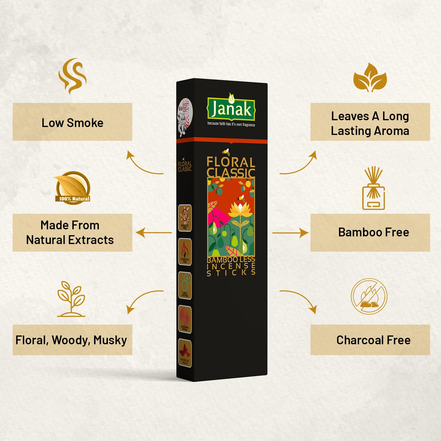 A smoke-light, bambooless incense sticks combo with soothing natural fragrances. Ideal for daily pooja, meditation, or creating a calm home vibe.