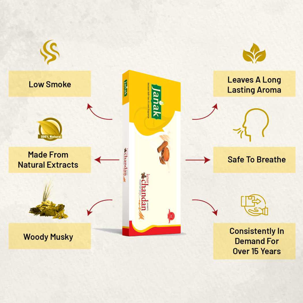 Janak Kesar Chandan Incense Sticks blend the rich scent of saffron with calming sandalwood. Perfect for prayers, meditation, or simply refreshing your space with a soothing aroma.